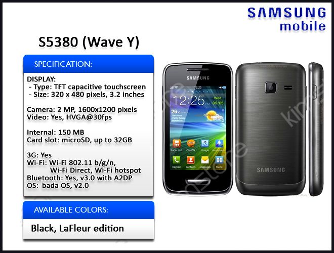 Samsung Wave Rate